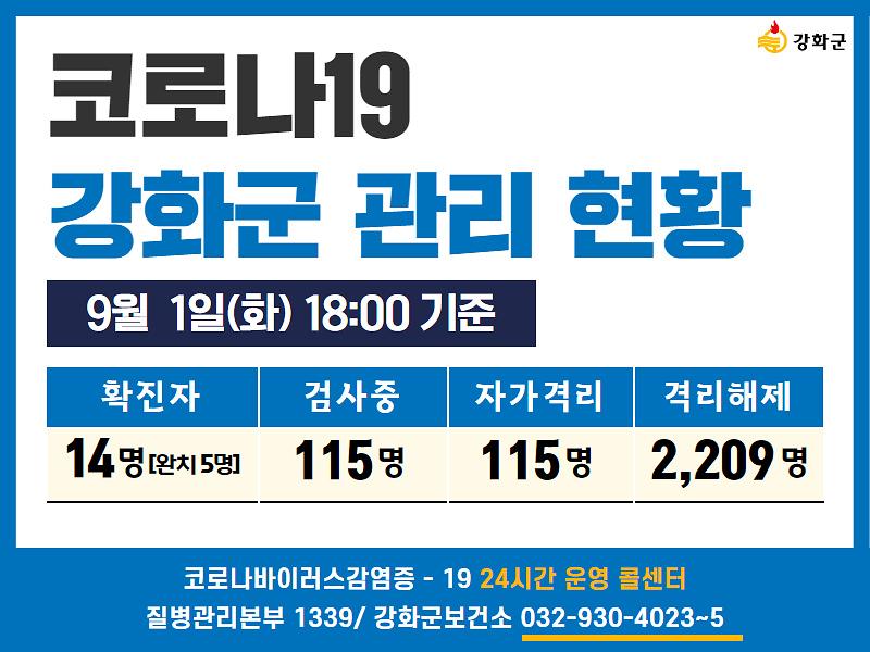 9/1일(화) 18:00 기준 강화군 코로나19 관리현황을 알려드립니다. 사진